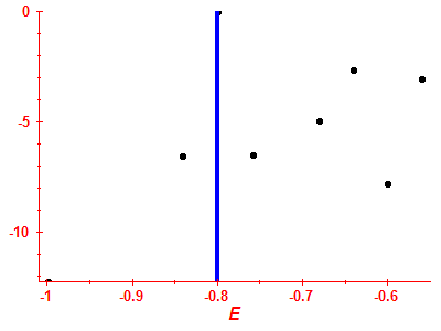 Strength function log
